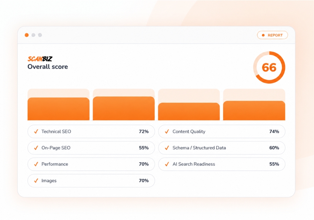 Sample — Overall score